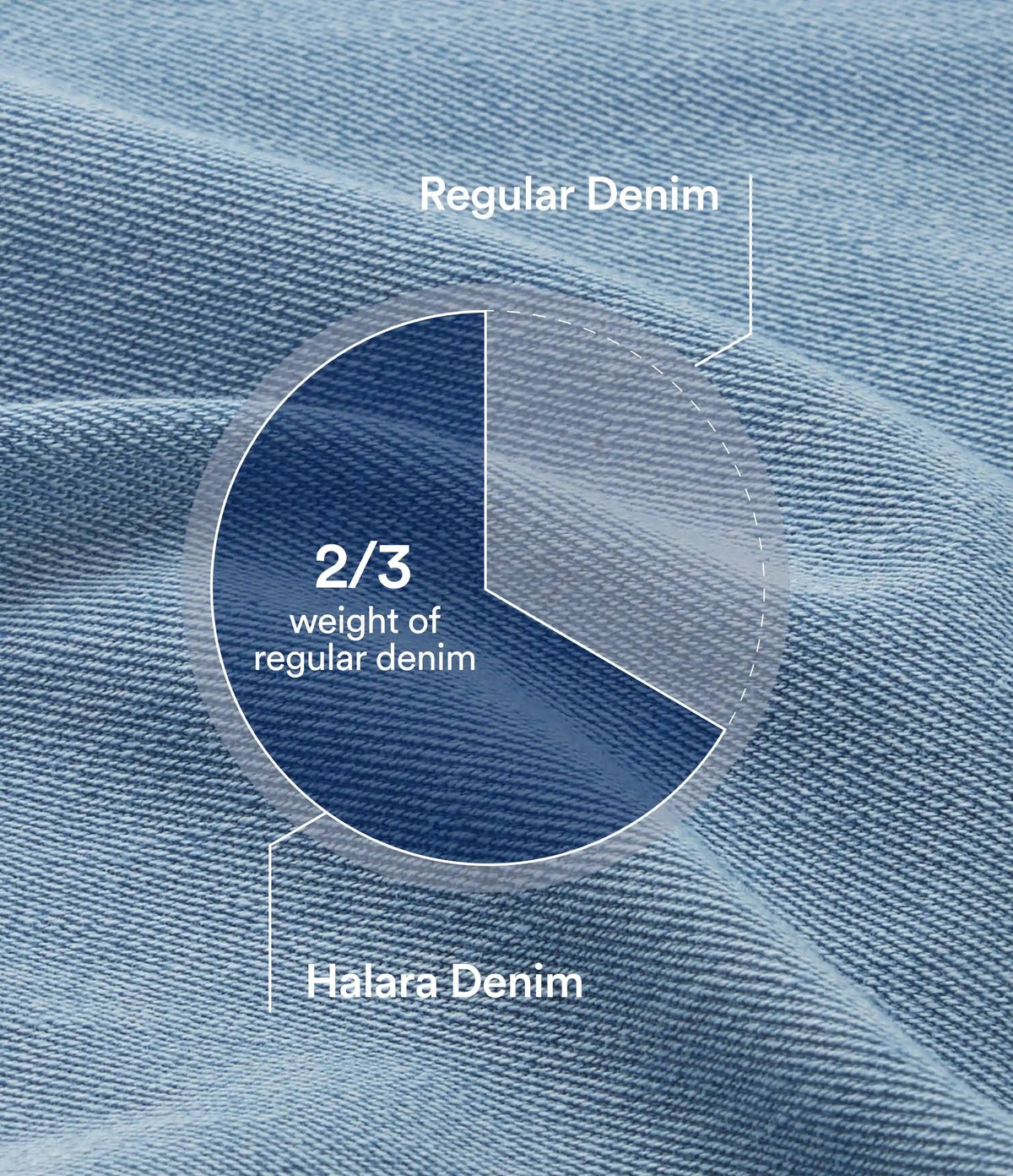 Halara Flex™ High Waisted Tummy Control Wide Leg Casual Jeans with Pockets